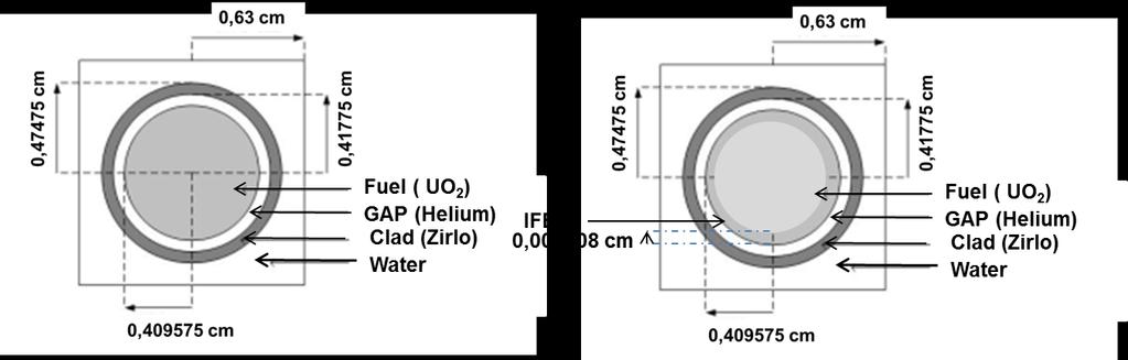 Figure 3 shows a cross section of the fuel rod used in the fuel element and shows the dimensions of the fuel pellet, gap, zirlo coating and the pitch between the rods.