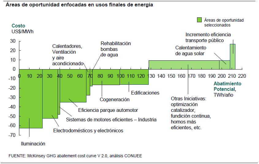 8 Mexico Support to the GoM in setting up the Sustainable Energy National Program (PRONASE) - Programa Nacional para el