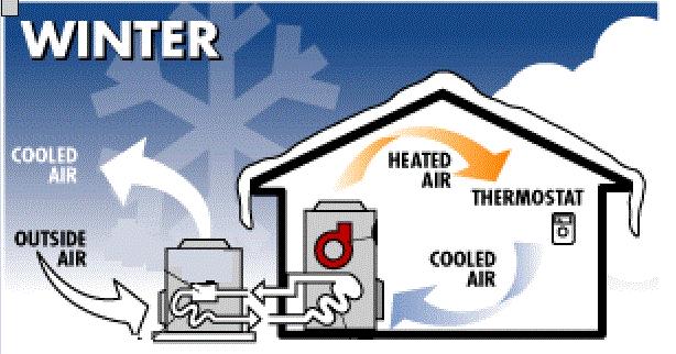 Instrumentation Power Measurments 1 Outdoor unit 2 Defrost heater 3 Indoor Unit Temepratures 4 Supply air 5 Return air 6 Mechanical area ambient 7 Conditioned space (t-stat) 8 Outdoor (NOAA)