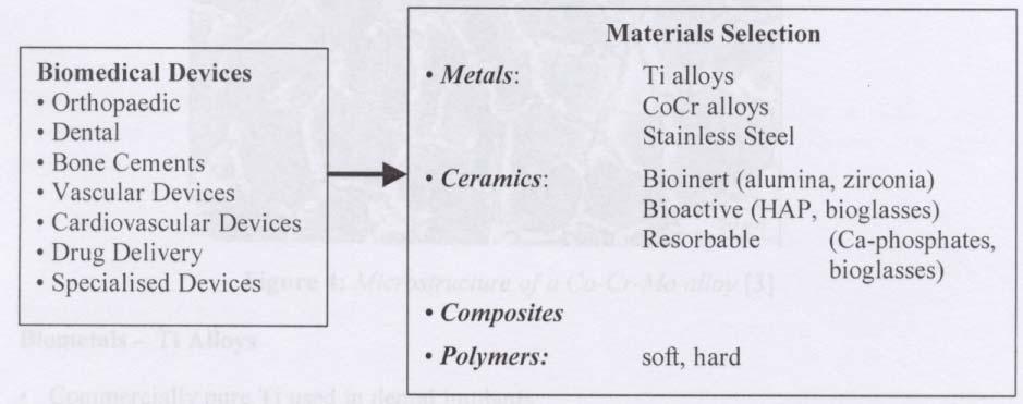 Selection criteria for Biomaterials The technical materials used to build most
