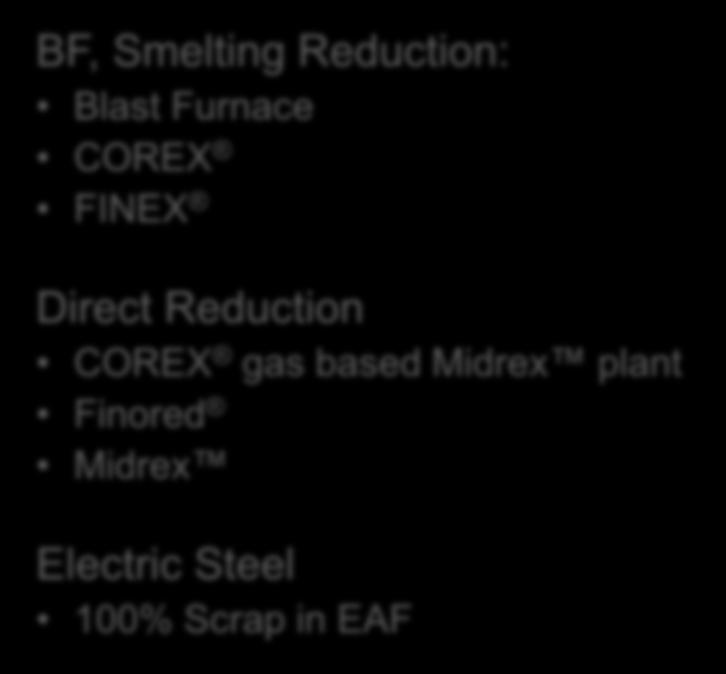 Electric Steel 100% Scrap in EAF Page
