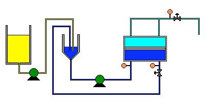Typical Tangential Flow Process (TFF) Filtrate Diafiltation Recirculation Vessel Filtration Device Pump Feed Retentate