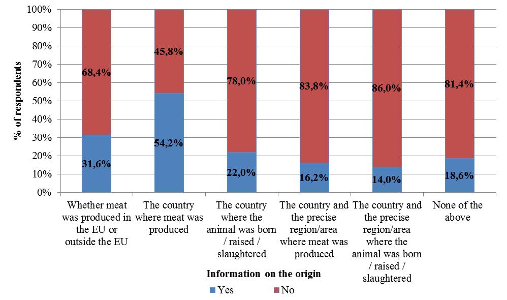 Figure 9 (continued): Information required on the origin of the meat contained in frozen pizza with salami, by Member State When you purchase frozen pizza with salami,
