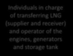 assisting with the transfer of LNG or operation of engines,