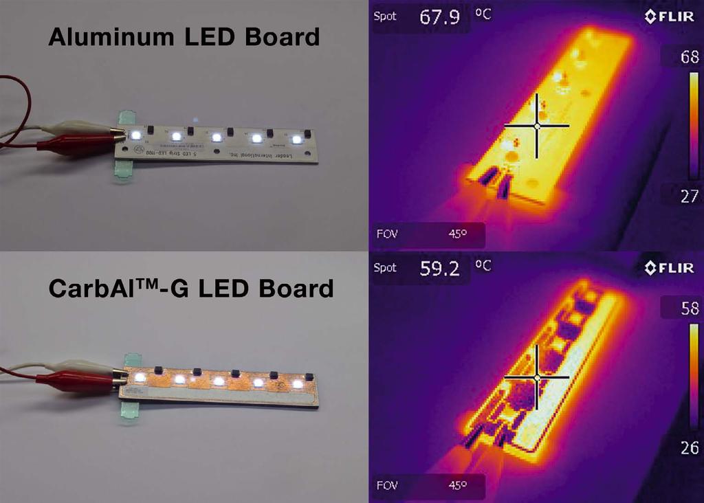 53 Figure 3: Power LED circuit boards using Al and CarbAl -G substrate, respectively pressure-bonding required to bond ceramics to metals.