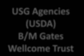 Gates Wellcome Trust