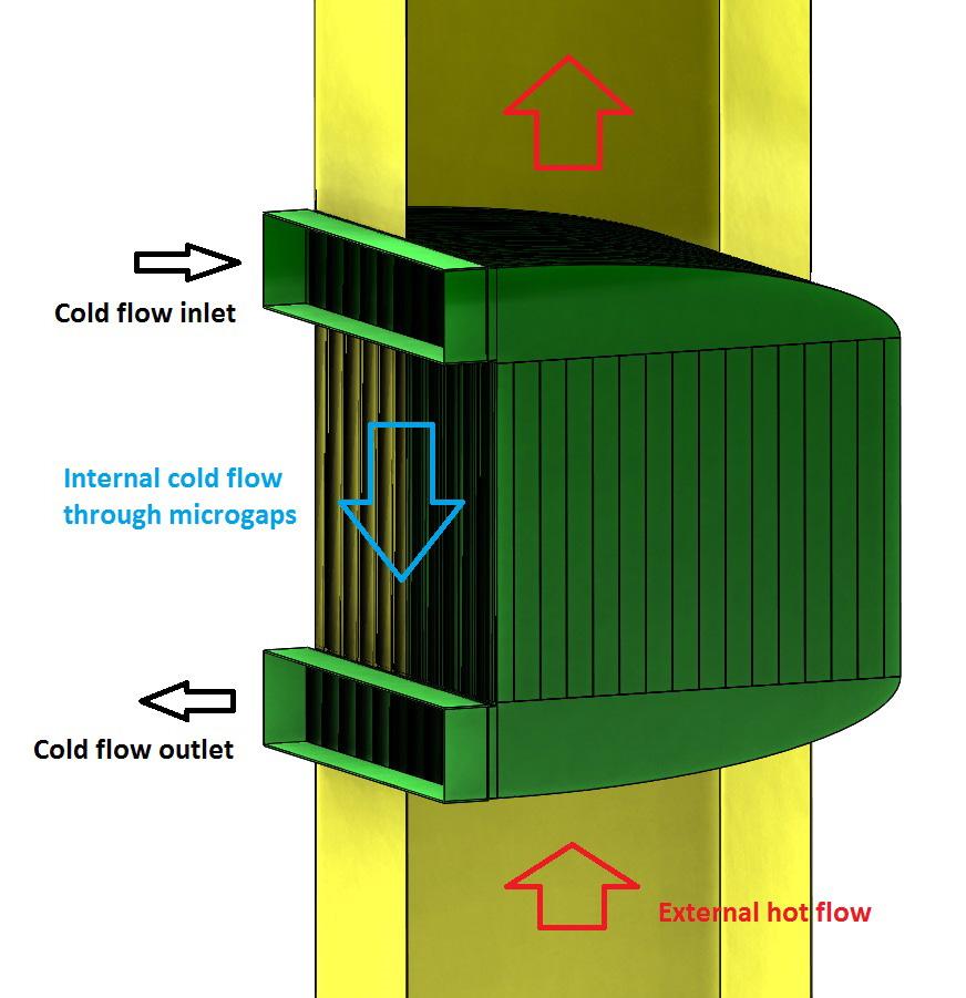 High Performance Waste Heat Recuperators for Heat Recovery Cycles Low