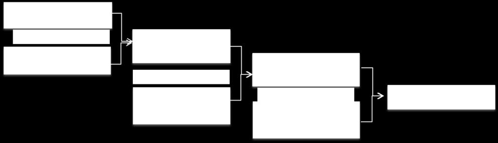 Figure 6: Screenshot of the calculation approach in the maritime navigation (bottom-up) Input parameter Overview Volume of passenger transport The volume of passenger transport is measured in the