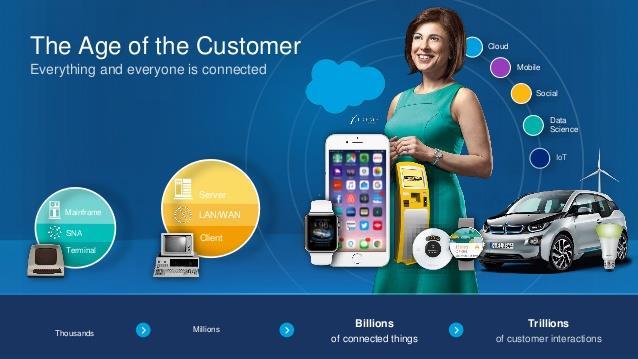 the enterprise; Customers no longer need to queue in the banking halls waiting to