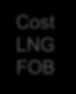 5 Diesel price USD 22 MMbtu LNG delivered USD 12 MMbtu RE-GAS RE-GAS RE-LOAD RE-LOAD Cost LNG FOB US LNG DES COST ASIA LNG ASIA