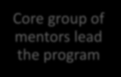 mentors lead the program Promotion of a