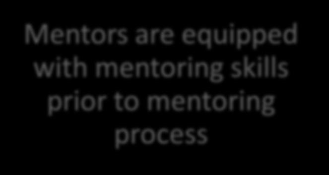 others are selected as mentors