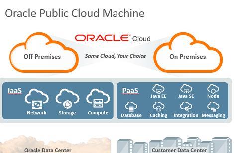 JD Edwards customers today can subscribe to Oracle Platform cloud services and can pick and choose cloud services that support use cases for their business.