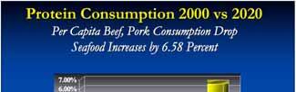 Top 1 Seafoods Consumed Aquaculture now driving consumption Canned Tuna 3.