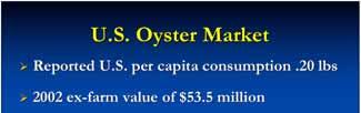 safety U.S. Oyster Consumption Pounds Per Capita (Edible Wt.).3.25.2.15
