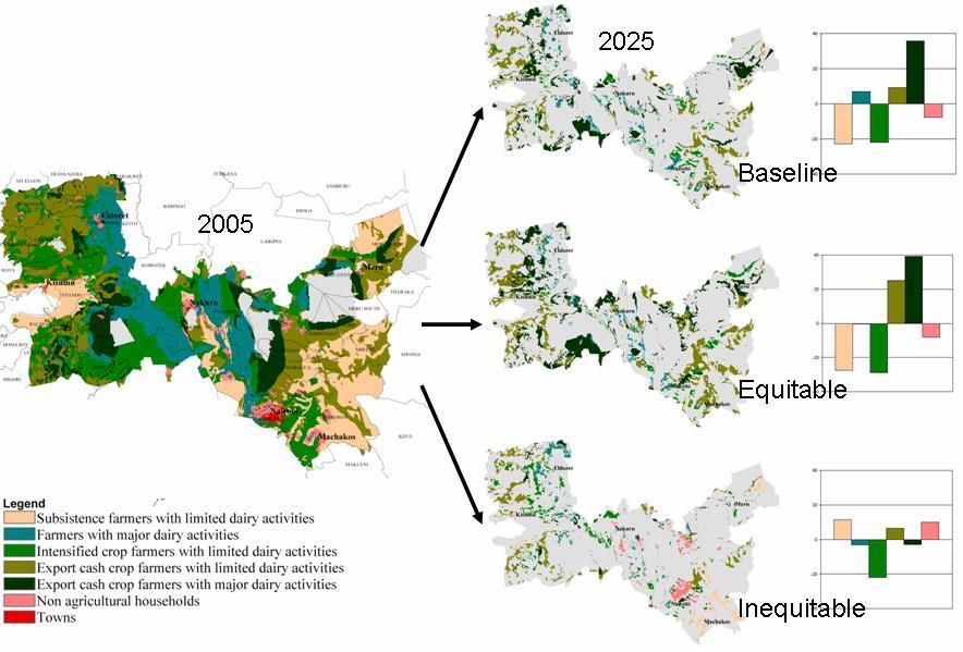 Figure : Predicted spatial distribution of farming systems for the year 00, and spatial and aggregated