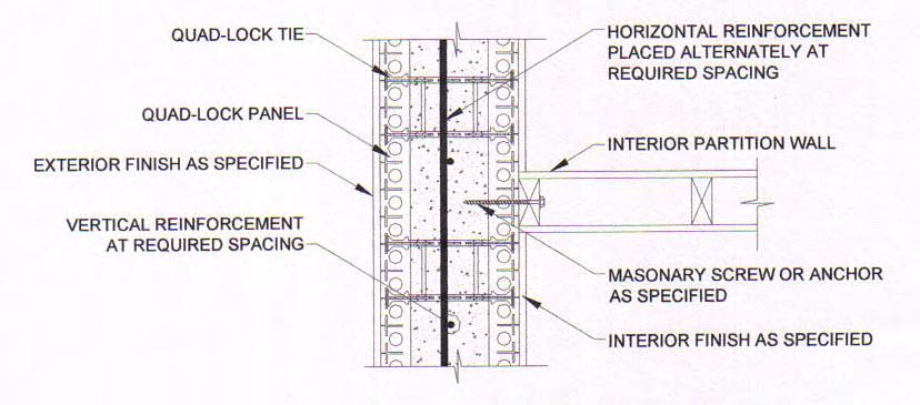 Continuation Sheet BUREAU OF STANDARDS JAMAICA Sheet 13 of 16 Sheets Figure 14. Plan view of formwork setup and arrangement of rebars at wall corners. Figure 15.