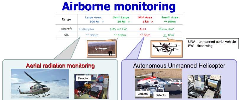 Environmental monitoring A sufficiently accurate & complete map of