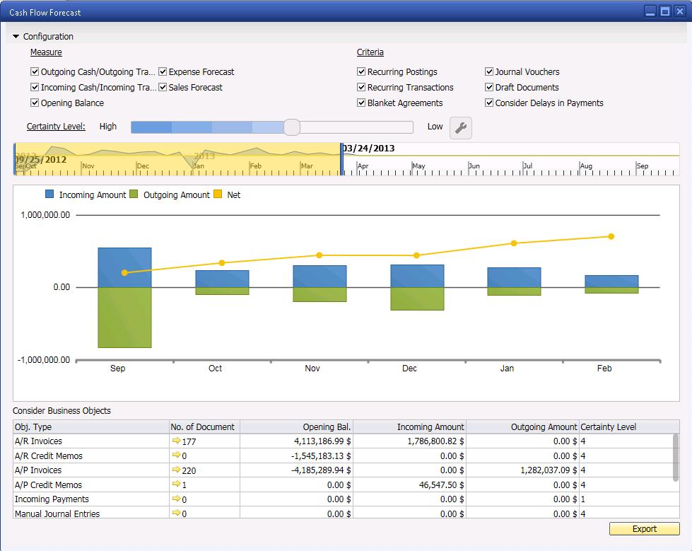 Available-to-promise Pervasive analytics Solution today 2014 SAP