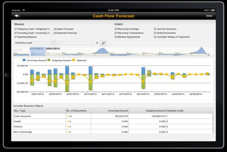 Pervasive analytics Solution today 2014 SAP AG or an SAP