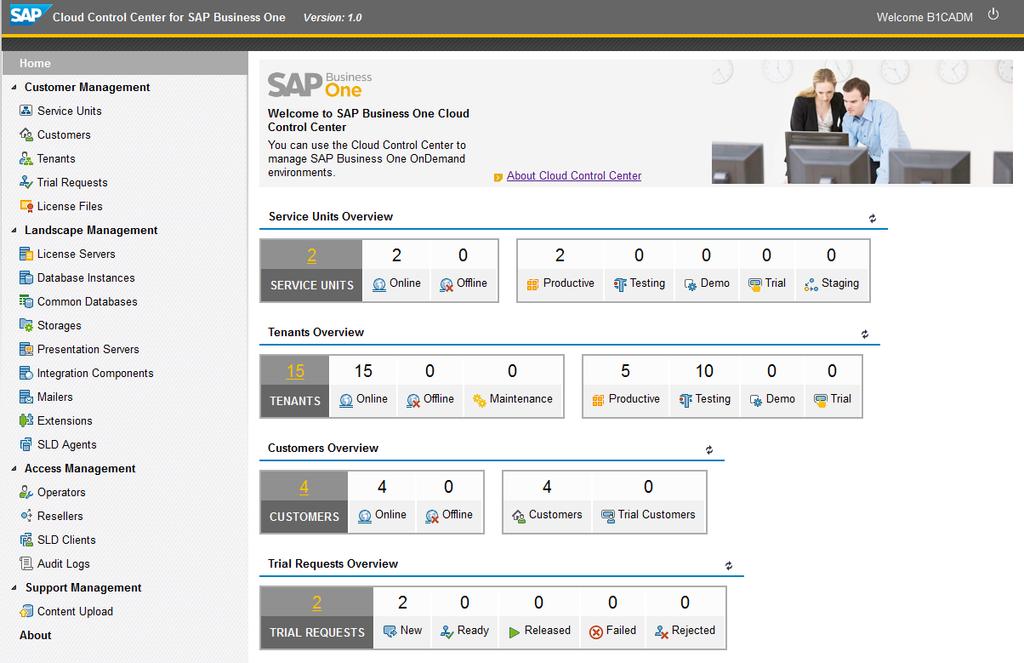 SAP Business One Cloud Cloud Control Center Solution today 2014 SAP AG or an SAP affiliate company. All rights reserved.