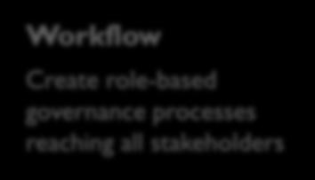 Data Validation Workflow Analytics Mass Maintenance
