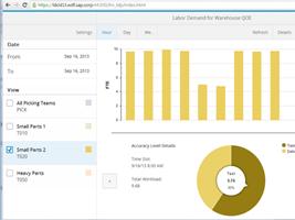 SAP S/4HANA Supply Chain Building Customer Centricity and Responsive Demand