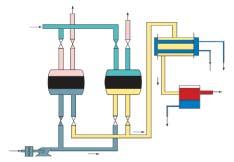 Industry Application CatOx SCR Systems REDOx SCR Engine Systems Thermal Oxidation Systems VOC