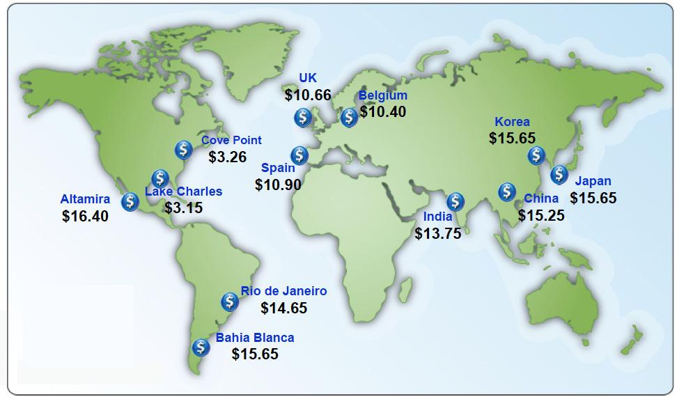 LNG Prices (2012) Source: Federal Energy