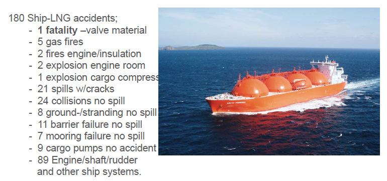 50 year Safety record on LNG
