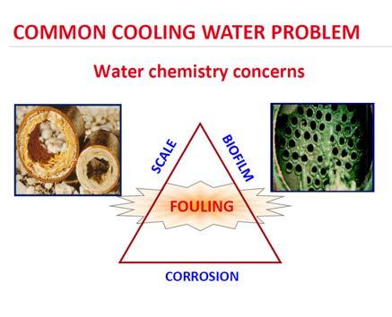 COOLING - ISSUES TDS: 2500 ppm ( corrosion) TSS: 25