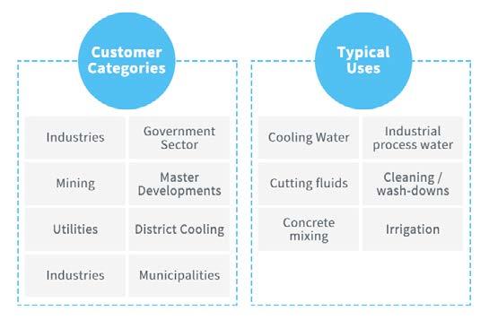 TSE CUSTOMER CATEGORIES AND USES Source: www.