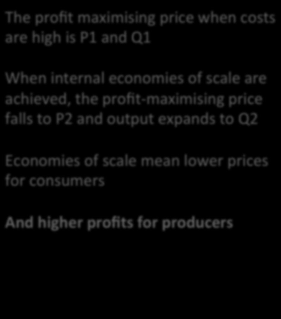 Prices and Profits with Economies of Scale Economies of scale lead to higher supernormal profits Cost & Price Internal Economies of Scale shown by the drop in average and marginal cost from MC1 and