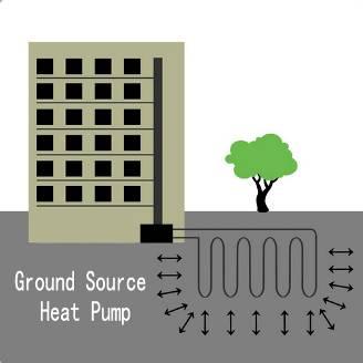 372 Proceedings of the 7th International Conference on Innovation & Management Figure 4 The Picture of Ground Source Heat Pump Figure 5 Cooling Storage Technology 4.