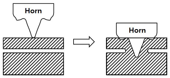 Method for joining two plastic boards partially using a miniature hand welding machine not like other test methods such as hole or energy director.