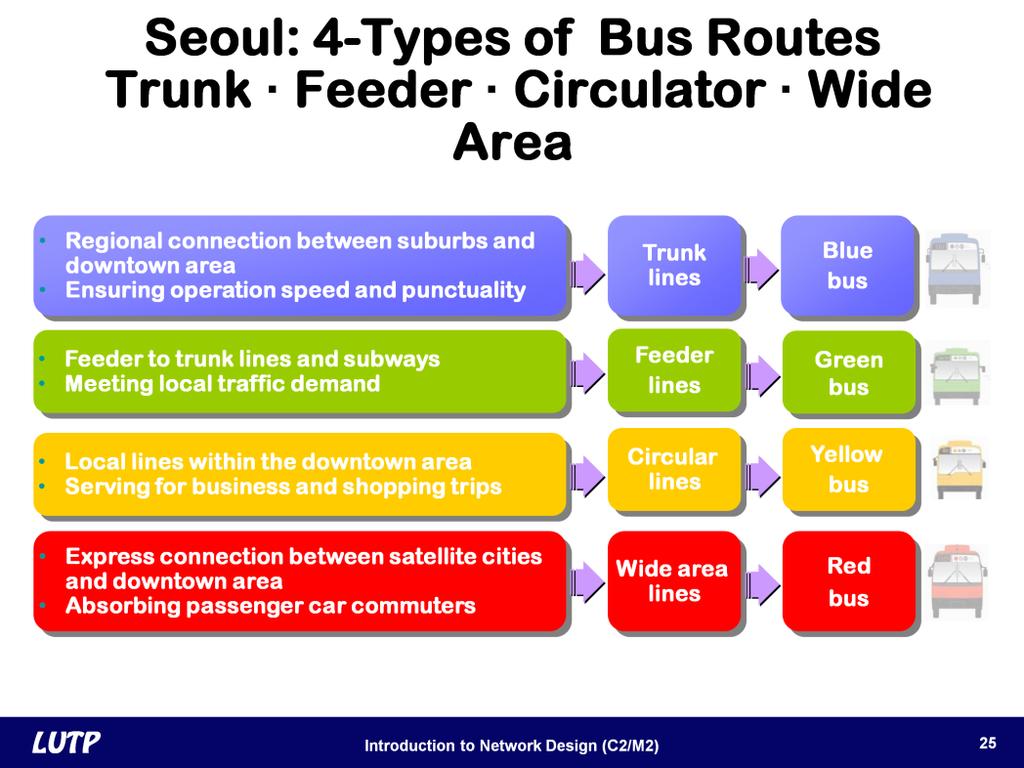 Slide 25 Route differentiation can facilitate providing information to the public. Seoul, Korea is a good example of how this concept has been applied.