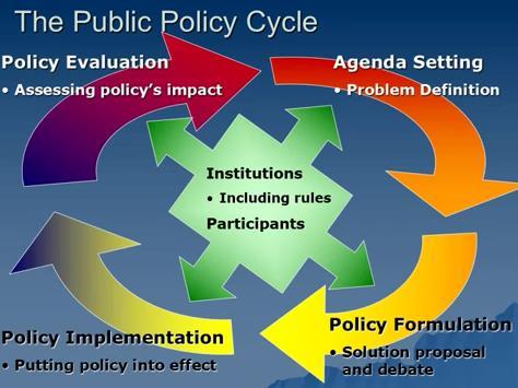 Opportunities More robust policies Eliminate overlaps; contradictions Framework for greater