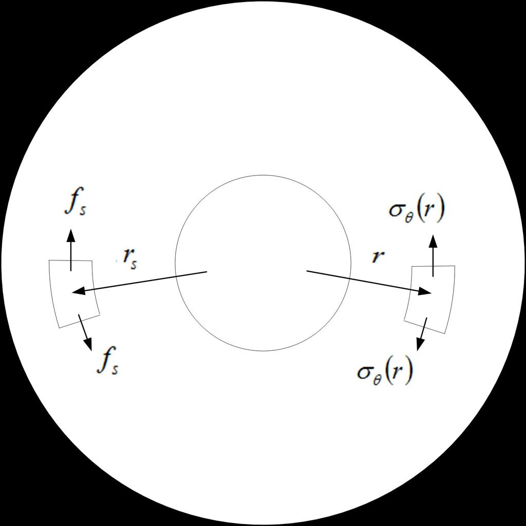 and r b u is the radial displaement at r rb aused by orrosion, written as: u r b t r x n 1 r x x i b r b Eq 3-6 To obtain the analytial solution for tensile stresses in