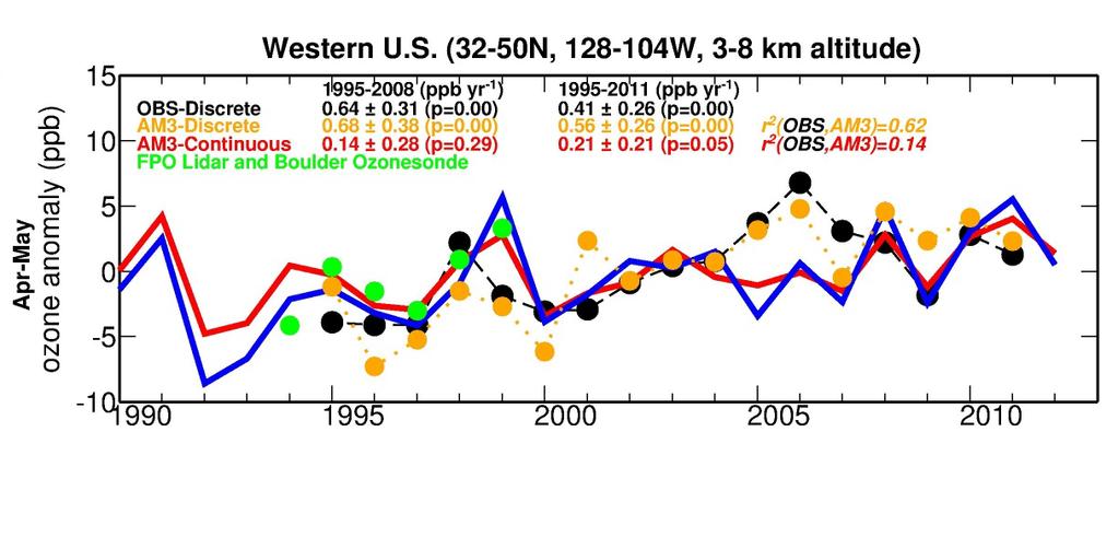 Role of dynamical variability on free tropospheric ozone over Western U.S. during spring O 3 Strat Observations as in Cooper et al.