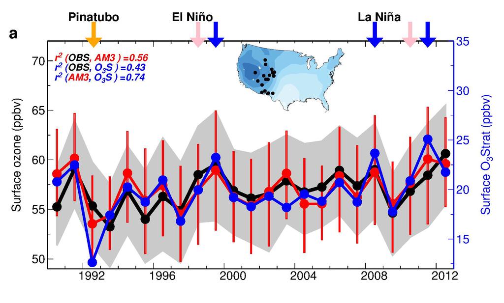Strong stratospheric influence on year-to-year variability of high-altitude Western U.S. surface O 3 during spring 75 th O 3 Strat 50 th 25 th Fixed emissions in AM3 1990 Apr-May Lin M.