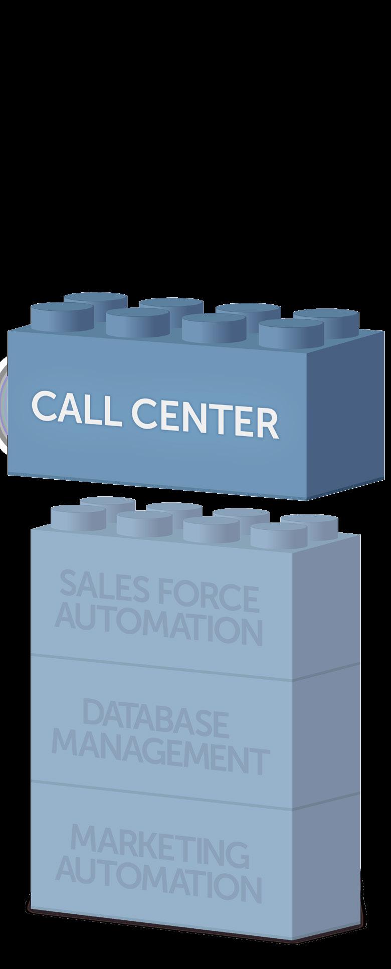 If you have a call center qualifying leads before handing them off to your sales team, you need software that facilitates fast, accurate lead qualification with higher conversion rates.
