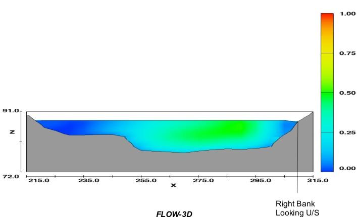 Figure 4. FLOW-3D/ Environment Canada Sample Comparison (Velocity Magnitude Contours in m/s) 6.