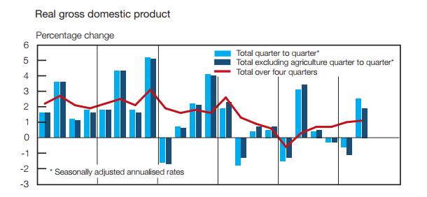 DOMESTIC OUTLOOK South African