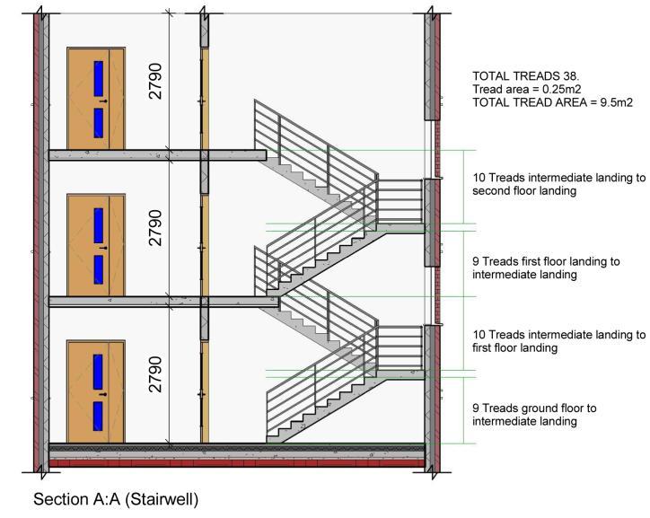 For stairwells or a stair enclosure, calculate the combined area of the stair treads, the upper surface of the intermediate landings, the upper surface of the landings (excluding ground floor) and