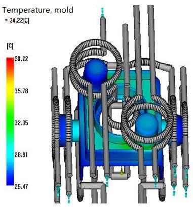 the maximum temperature of the mold in the conformal cooling is 30.22 C, which is an increase of 24% compared with the conventional cooling. 3. Conclusion Fig 8.