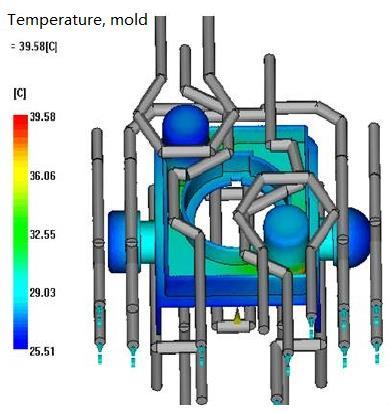 Based on the traditional cooling design, the design method of conformal cooling is proposed.