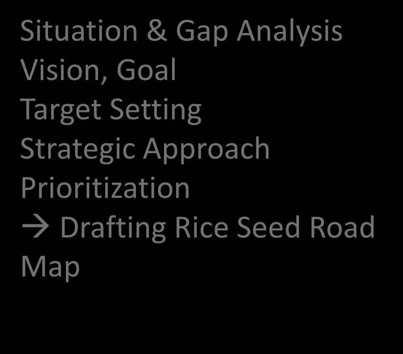 Gap Analysis Vision, Goal Target