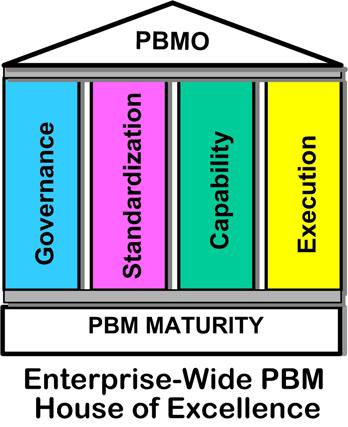 Introduction Strategic and tactical planning are actions that the executive and senior management of an enterprise can take to assure the successful implementation of a sustainable PMO.