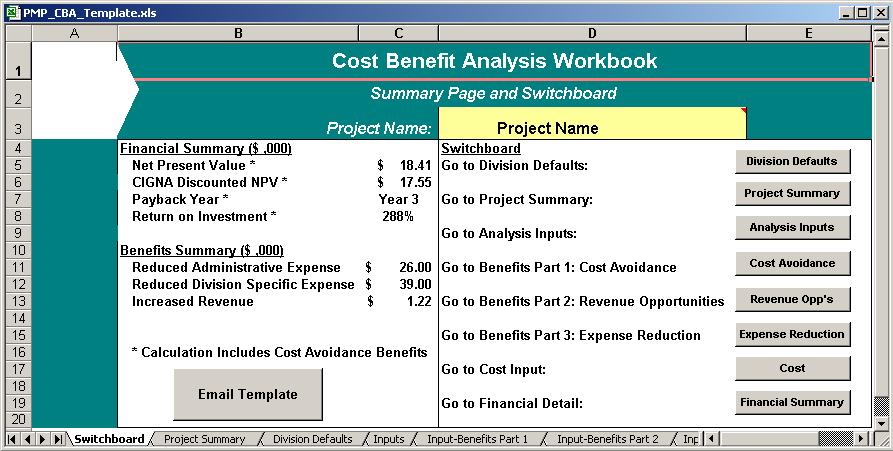 Cost Benefit Analysis The Cost Benefit Analysis
