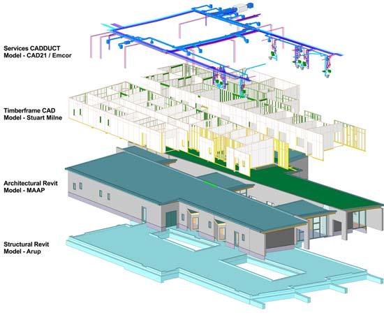 FM for Healthcare BIM Management Plans What is it and why should we use one? Image: MAAP A good BIM Management Plan should address: Who and what the document is for?